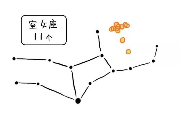 哪个星座里的梅西耶天体最多?居然是它!