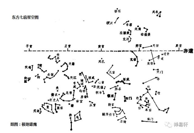 二十八星宿四象星空组合图