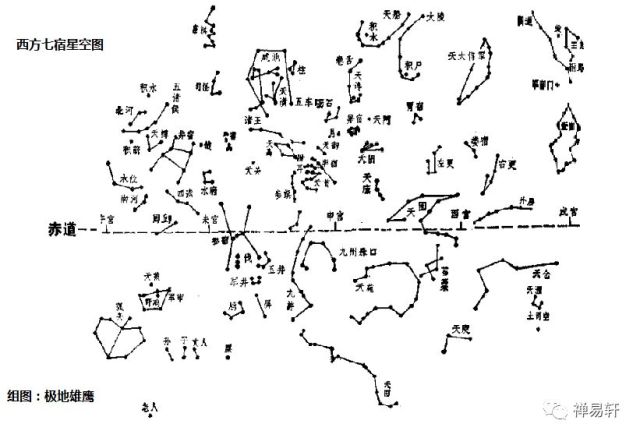 二十八星宿四象星空组合图