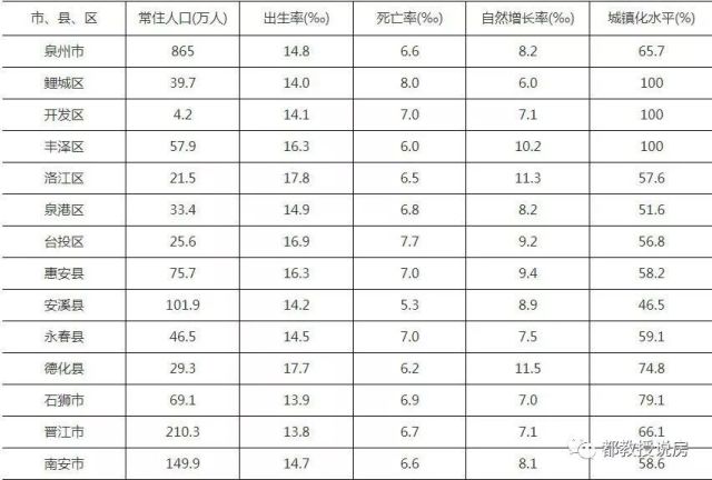 泉州市常住人口有多少_泉州的第一条地铁(3)
