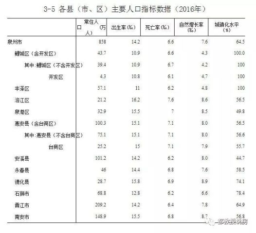 泉州常住人口2017_泉州丰泽区人口分布图