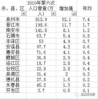 泉港六普人口_泉港风景绘画