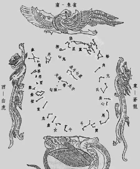 称为二十八宿.