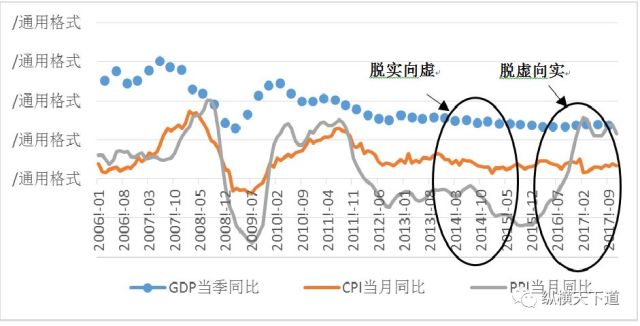 提高利率政策如何影响经济总量_双扩政策会经济的影响(3)