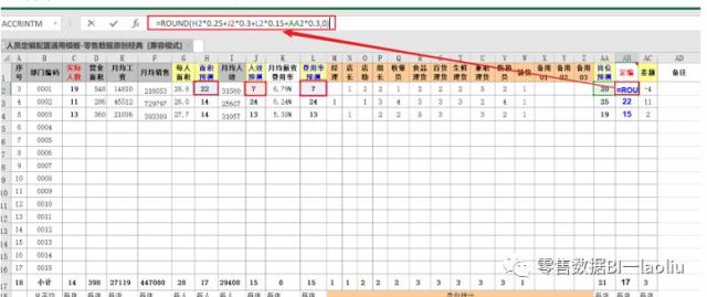 人员配置与人效计算表