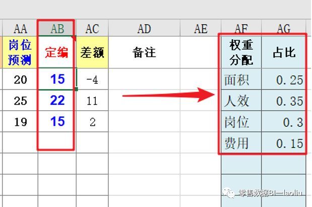 人员配置与人效计算表