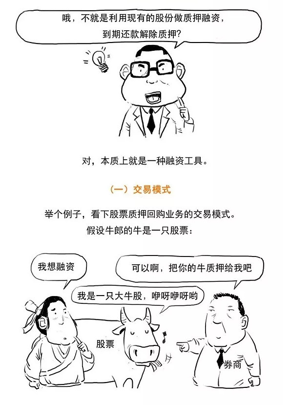 深交所投教中心:什么是股票质押回购业务