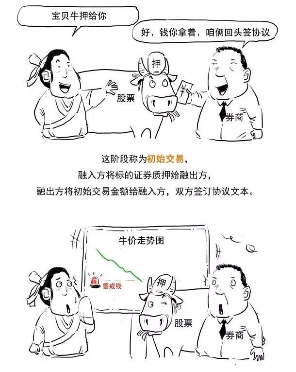 深交所投教中心:什么是股票质押回购业务