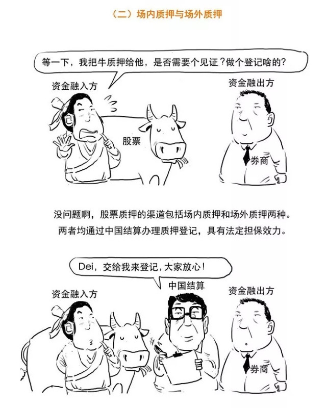 深交所投教中心:什么是股票质押回购业务