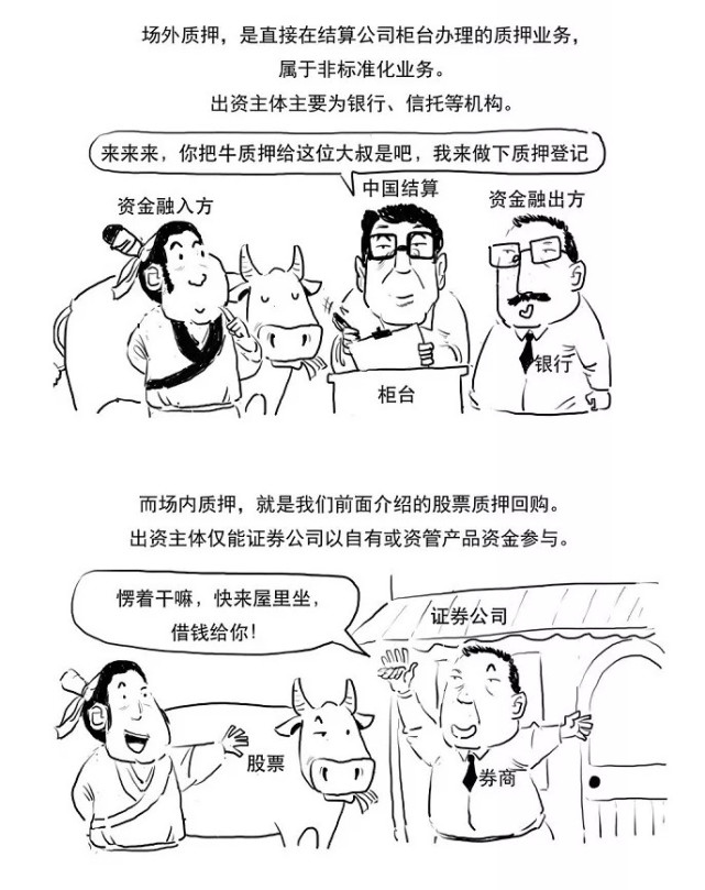 深交所投教中心:什么是股票质押回购业务