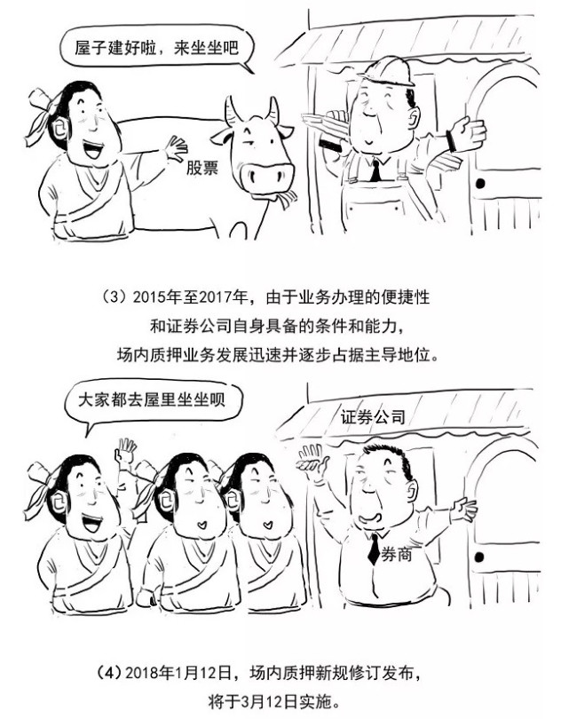 深交所投教中心:什么是股票质押回购业务