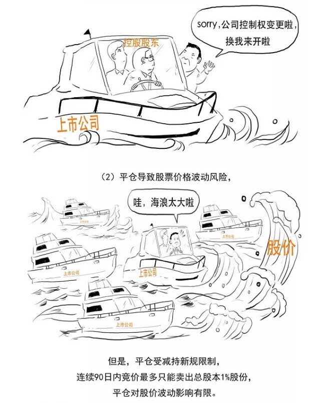 深交所投教中心:什么是股票质押回购业务