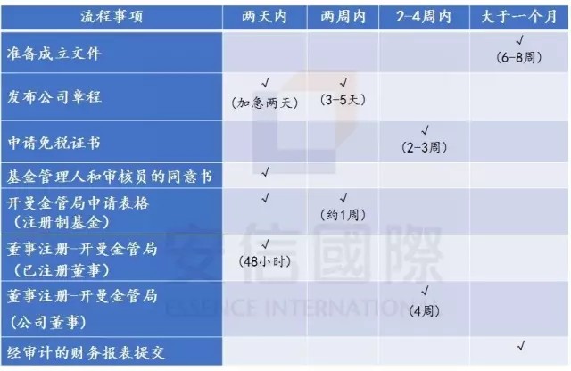 海外基金专题:海外基金设立有哪些流程?