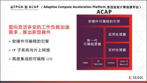 一线 给挖矿机提供动力的赛灵思发布新平台acap 科技 腾讯网