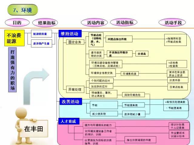 7张价值连城的精益管理流程图标杆精益