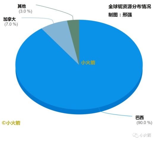 地球元素含量排名_地球简笔画