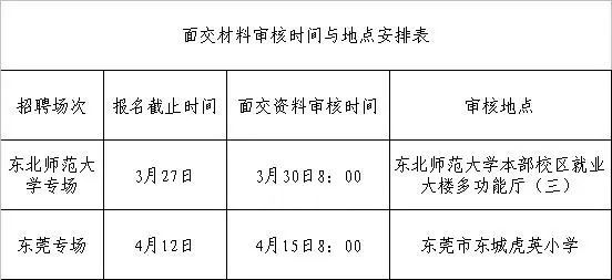 最高年薪36万！东莞招164名老师，比在编收入高10%