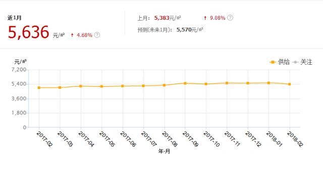 晋中市区人口_晋中人, 人口普查户口整顿开始啦,快来扫码申报吧(3)