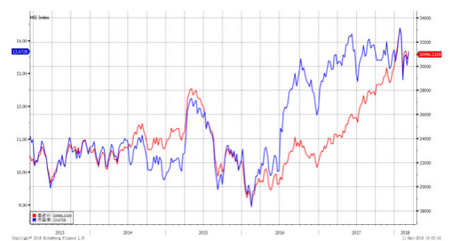 腾讯证券投教基地:香港新股看市盈率有用吗?