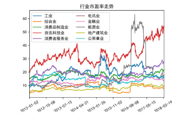 腾讯证券投教基地:香港新股看市盈率有用吗?