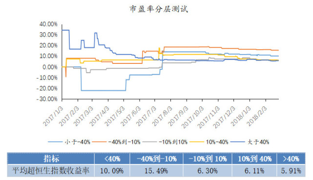 腾讯证券投教基地:香港新股看市盈率有用吗?