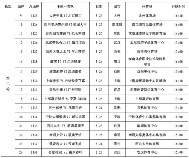 足协杯第2轮赛程:3月24开打 中乙诸强将出战