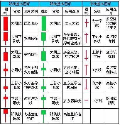 K线图基础知识:如何运用K线分析股票趋势