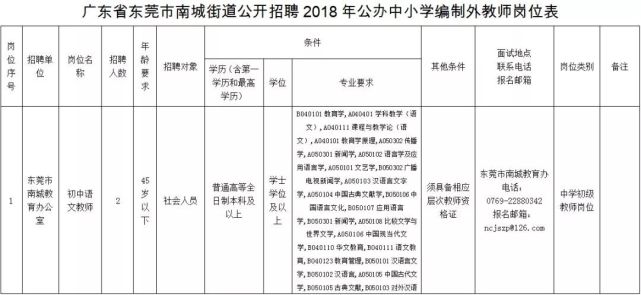 最高年薪36万！东莞招164名老师，比在编收入高10%