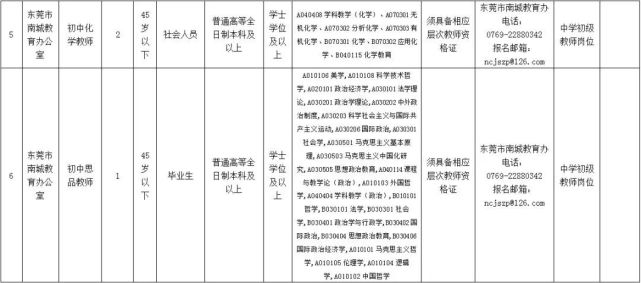 最高年薪36万！东莞招164名老师，比在编收入高10%