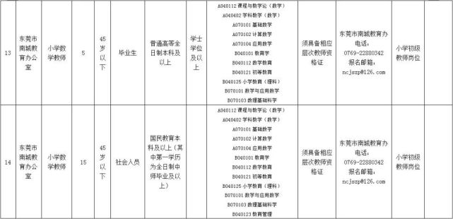 最高年薪36万！东莞招164名老师，比在编收入高10%