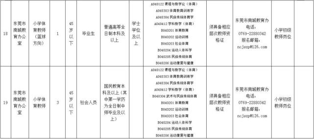 最高年薪36万！东莞招164名老师，比在编收入高10%