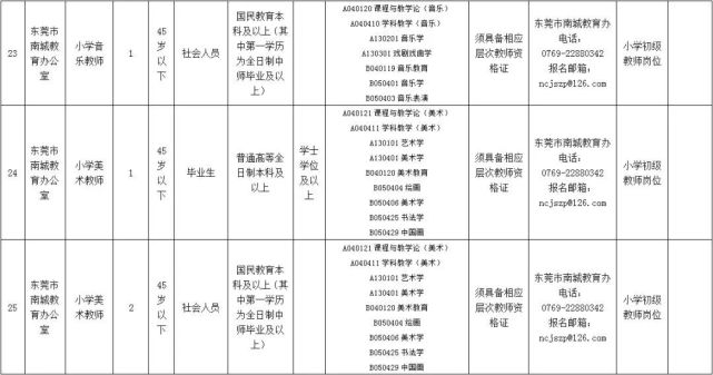 最高年薪36万！东莞招164名老师，比在编收入高10%