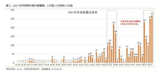 大盘左右为难遇阻3300点 多头何时亮剑初见