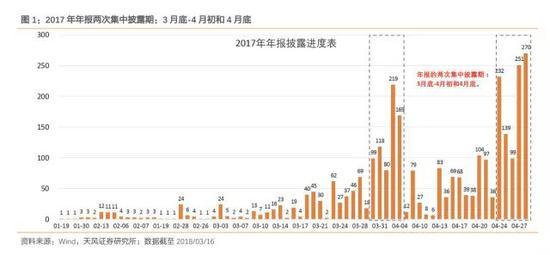 大盘左右为难遇阻3300点 多头何时亮剑初见