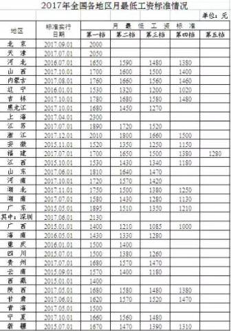 四川人口2017排名_四川人口预测(3)