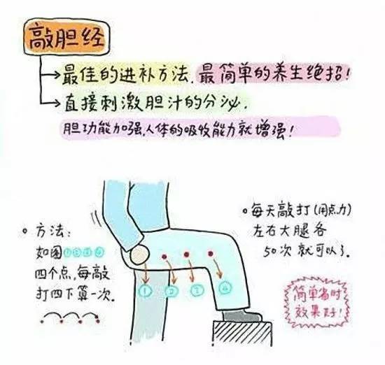 难怪你老那么快,经络都快堵死了!