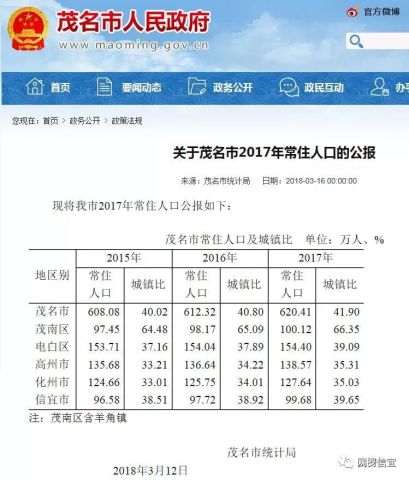 五个自治区人口排行_五个民族自治区分布图