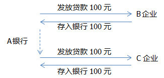 银行存款取款算gdp吗_银行存款和取款条(3)