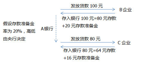 一文读懂上市银行年报里的那些专用名词