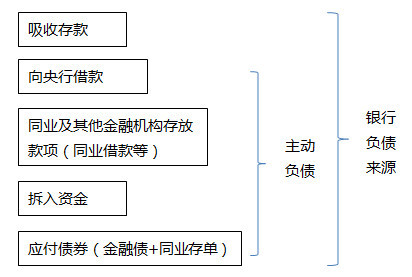 一文读懂上市银行年报里的那些专用名词