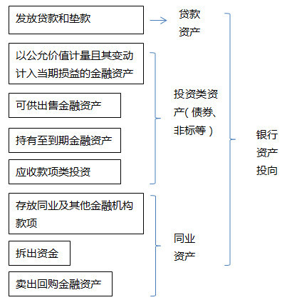 一文读懂上市银行年报里的那些专用名词