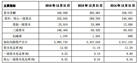 一文读懂上市银行年报里的那些专用名词