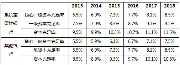 一文读懂上市银行年报里的那些专用名词