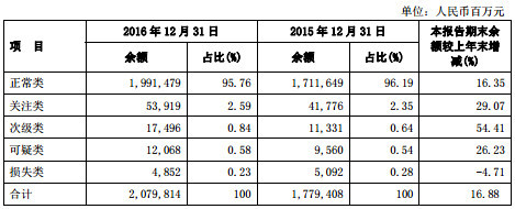 一文读懂上市银行年报里的那些专用名词