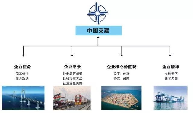 中建、中铁、中国铁建等7大建筑央企，谁的企业文化最赞？_腾讯新闻