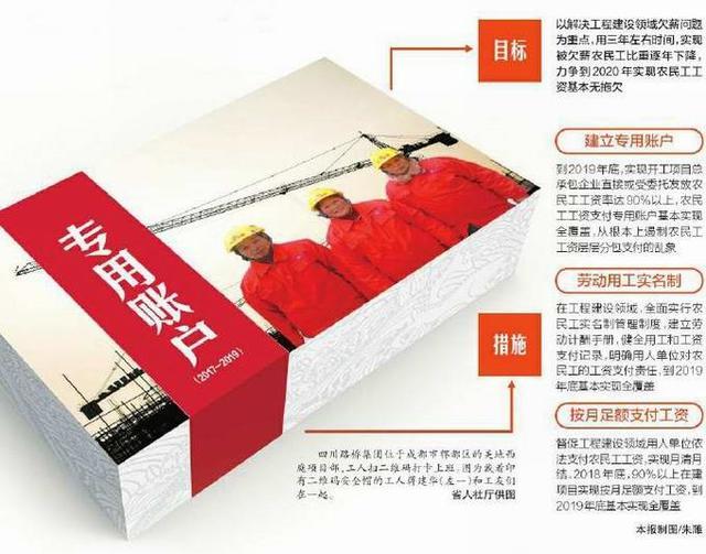 四川社平工资2020排_四川增长4.2%排第一,2020年1-11月部分省份财(2)