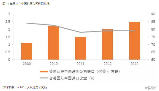 【天风宏观】中美贸易战:谁更受伤?