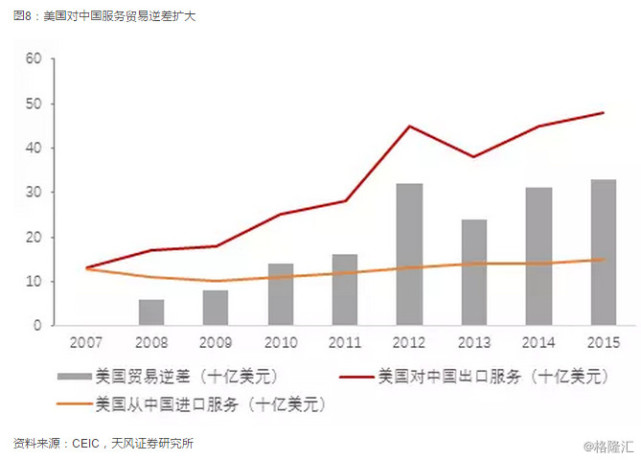 【天风宏观】中美贸易战:谁更受伤?