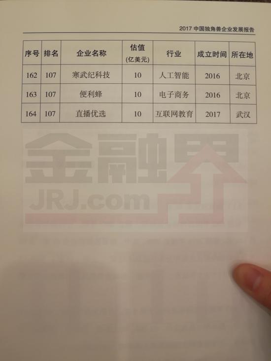 科技部发布独角兽报告:共164家企业 蚂蚁金服居首