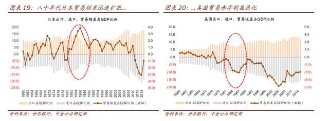 中金重磅报告:中美贸易战的可能性及影响